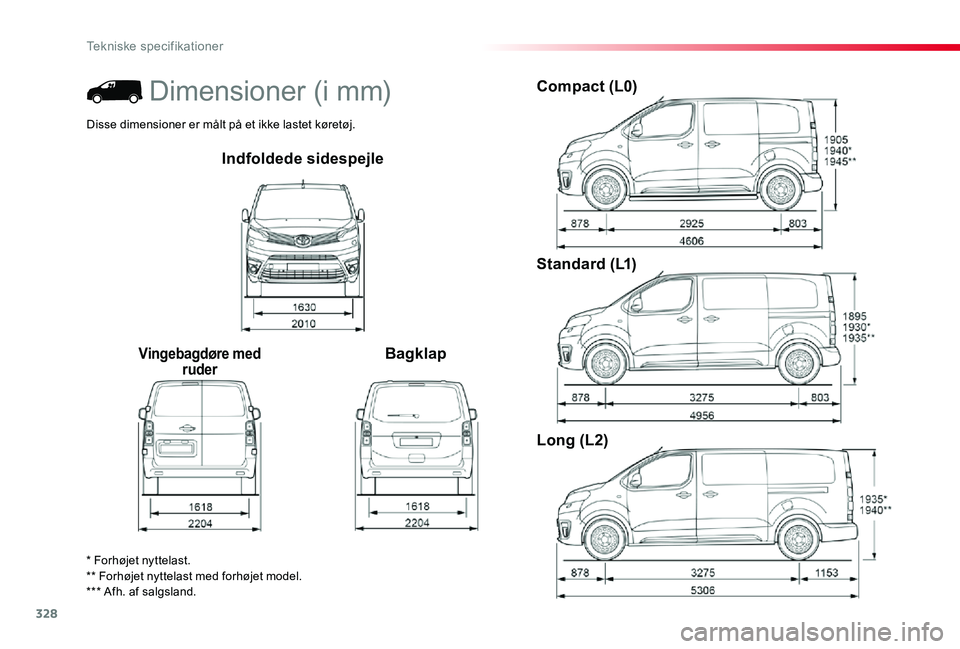 TOYOTA PROACE 2020 Brugsanvisning (in Danish) 328
Indfoldede sidespejle
Vingebagdøre med ruderBagklap
Compact (L0)
Standard (L1)
Long (L2)
* Forhøjet nyttelast.** Forhøjet nyttelast med forhøjet model.*** Afh. af salgsland.
Dimensioner (i mm) TOYOTA PROACE 2020 Brugsanvisning (in Danish) 328
Indfoldede sidespejle
Vingebagdøre med ruderBagklap
Compact (L0)
Standard (L1)
Long (L2)
* Forhøjet nyttelast.** Forhøjet nyttelast med forhøjet model.*** Afh. af salgsland.
Dimensioner (i mm)