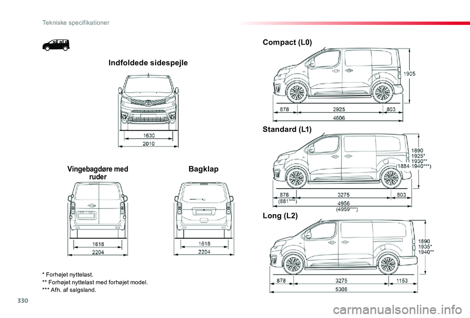 TOYOTA PROACE 2020 Brugsanvisning (in Danish) 330
Indfoldede sidespejle
Vingebagdøre med ruderBagklap
Compact (L0)
Standard (L1)
Long (L2)
* Forhøjet nyttelast.** Forhøjet nyttelast med forhøjet model.*** Afh. af salgsland.
Tekniske specifik TOYOTA PROACE 2020 Brugsanvisning (in Danish) 330
Indfoldede sidespejle
Vingebagdøre med ruderBagklap
Compact (L0)
Standard (L1)
Long (L2)
* Forhøjet nyttelast.** Forhøjet nyttelast med forhøjet model.*** Afh. af salgsland.
Tekniske specifik
