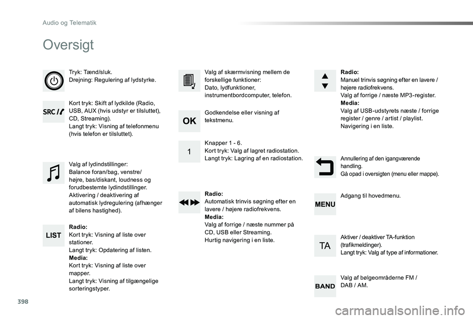 TOYOTA PROACE 2020 Brugsanvisning (in Danish) 398
Oversigt
Tryk: Tænd/sluk.Drejning: Regulering af lydstyrke.
Kort tryk: Skift af lydkilde (Radio, USB, AUX (hvis udstyr er tilsluttet), CD, Streaming).Langt tryk: Visning af telefonmenu (hvis tele TOYOTA PROACE 2020 Brugsanvisning (in Danish) 398
Oversigt
Tryk: Tænd/sluk.Drejning: Regulering af lydstyrke.
Kort tryk: Skift af lydkilde (Radio, USB, AUX (hvis udstyr er tilsluttet), CD, Streaming).Langt tryk: Visning af telefonmenu (hvis tele