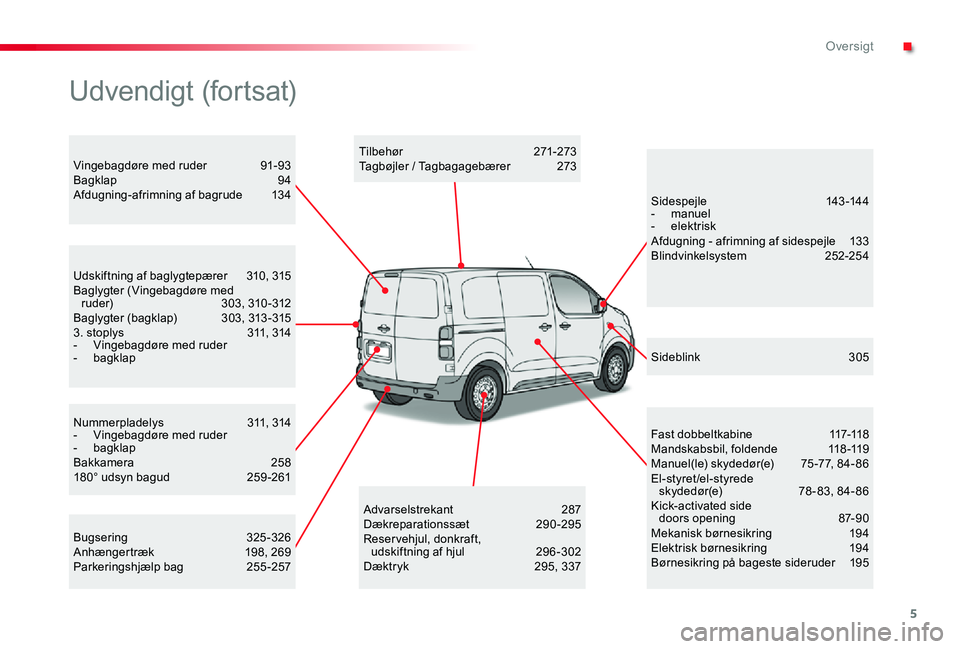 TOYOTA PROACE 2020 Brugsanvisning (in Danish) 5
Nummer pladelys 311, 314- Vingebagdøre med ruder- bagklapBakkamera 258180° udsyn bagud 259 -261
Udskiftning af baglygtepærer 310, 315Baglygter (Vingebagdøre med r uder) 3 03, 310 - 312Baglyg TOYOTA PROACE 2020 Brugsanvisning (in Danish) 5
Nummer pladelys 311, 314- Vingebagdøre med ruder- bagklapBakkamera 258180° udsyn bagud 259 -261
Udskiftning af baglygtepærer 310, 315Baglygter (Vingebagdøre med r uder) 3 03, 310 - 312Baglyg