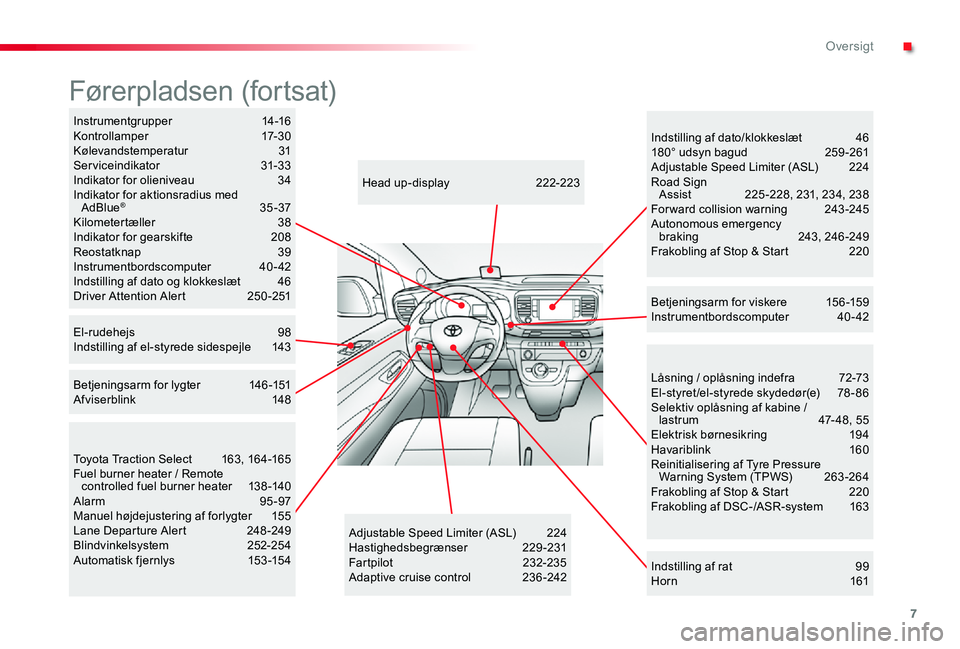 TOYOTA PROACE 2020  Brugsanvisning (in Danish) 7
Låsning / oplåsning indefra 72-73El-styret/el-styrede skydedør(e)  78-86Selektiv oplåsning af kabine / lastrum  47- 48, 55Elektrisk børnesikring 194Havariblink  160Reinitialisering af Tyre Pres