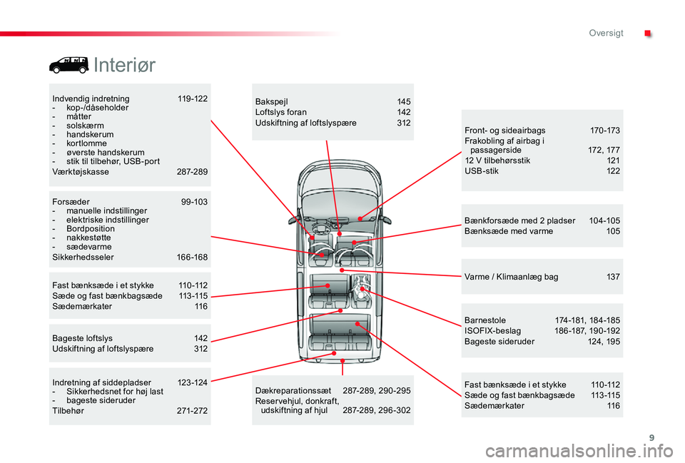 TOYOTA PROACE 2020 Brugsanvisning (in Danish) 9
Indvendig indretning 119-122- kop-/dåseholder- måtter- solskærm- handskerum- kortlomme- øverste handskerum- stik til tilbehør, USB-portVærktøjskasse 287-289
Barnestole 174 -181, 18 4 -185 TOYOTA PROACE 2020 Brugsanvisning (in Danish) 9
Indvendig indretning 119-122- kop-/dåseholder- måtter- solskærm- handskerum- kortlomme- øverste handskerum- stik til tilbehør, USB-portVærktøjskasse 287-289
Barnestole 174 -181, 18 4 -185