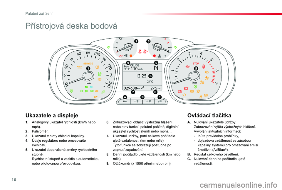TOYOTA PROACE 2020 Návod na použití (in Czech) 16
Proace_cs_Chap01_instruments-de-bord_ed2019_V02
Přístrojová deska bodová
1. Analogový ukazatel rychlosti (km/h nebo m p h).2. Palivoměr.3. Ukazatel teploty chladicí kapaliny.4. Údaje regul TOYOTA PROACE 2020 Návod na použití (in Czech) 16
Proace_cs_Chap01_instruments-de-bord_ed2019_V02
Přístrojová deska bodová
1. Analogový ukazatel rychlosti (km/h nebo m p h).2. Palivoměr.3. Ukazatel teploty chladicí kapaliny.4. Údaje regul