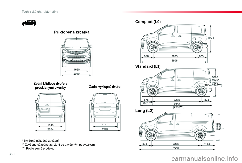 TOYOTA PROACE 2020 Návod na použití (in Czech) 330
Proace_cs_Chap09_caracteristiques-techniques_ed2019_V02
Přiklopená zrcátka
Zadní křídlové dveře s prosklenými okénkyZadní výklopné dveře
Compact (L0)
Standard (L1)
Long (L2)
* Zvýš TOYOTA PROACE 2020 Návod na použití (in Czech) 330
Proace_cs_Chap09_caracteristiques-techniques_ed2019_V02
Přiklopená zrcátka
Zadní křídlové dveře s prosklenými okénkyZadní výklopné dveře
Compact (L0)
Standard (L1)
Long (L2)
* Zvýš