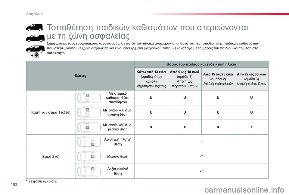 TOYOTA PROACE 2020 ΟΔΗΓΌΣ ΧΡΉΣΗΣ (in Greek) 182
Proace_el_Chap05_securite_ed01-2019
Σύμφωνα με τους ευρωπαϊκούς κανονισμούς, σε αυτόν τον πίνακα αναφέρονται οι δυνατότητε TOYOTA PROACE 2020 ΟΔΗΓΌΣ ΧΡΉΣΗΣ (in Greek) 182
Proace_el_Chap05_securite_ed01-2019
Σύμφωνα με τους ευρωπαϊκούς κανονισμούς, σε αυτόν τον πίνακα αναφέρονται οι δυνατότητε