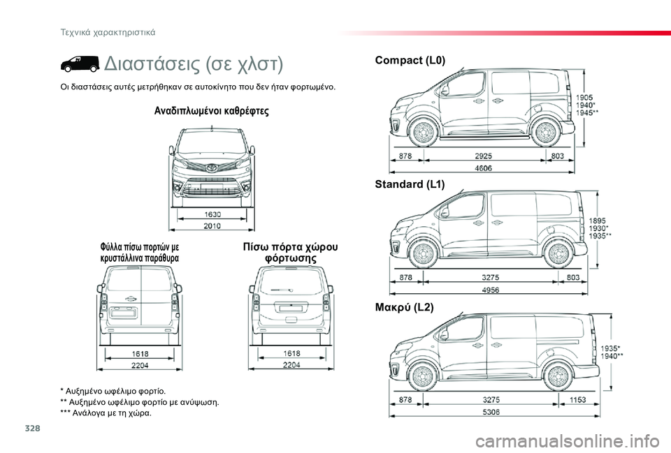 TOYOTA PROACE 2020  ΟΔΗΓΌΣ ΧΡΉΣΗΣ (in Greek) 328
Proace_el_Chap09_caracteristiques-techniques_ed01-2019
Αναδιπλωμένοι καθρέφτες
Φύλλα πίσω πορτών με κρυστάλλινα παράθυραΠίσω πόρτ