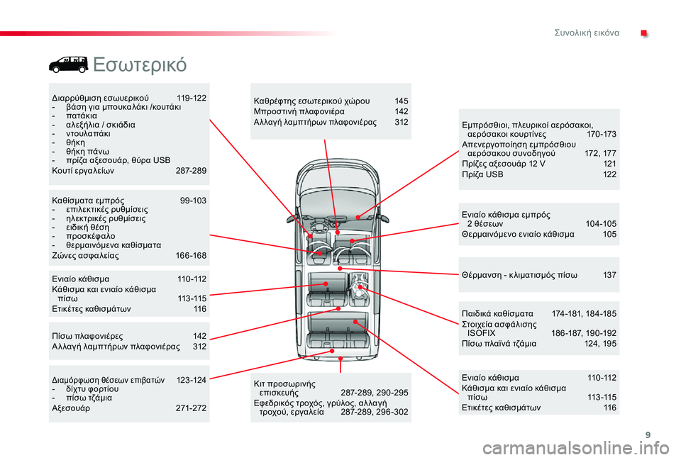 TOYOTA PROACE 2020  ΟΔΗΓΌΣ ΧΡΉΣΗΣ (in Greek) 9
Proace_el_Chap00b_vue-ensemble_ed01-2019
Διαρρύθμιση εσωυερικού 119-122- βάση για μπουκαλάκι /κουτάκι-  πατάκια-  αλεξήλια / σκιάδι�