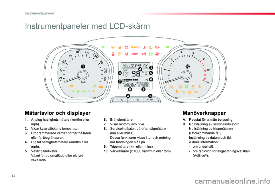 TOYOTA PROACE 2020 Bruksanvisningar (in Swedish) 14
Proace_sv_Chap01_instruments-de-bord_ed01-2019
Instrumentpaneler med LCD-skärm
1. Analog hastighetsmätare (km/tim eller m p h).2. Visar kylarvätskans temperatur.3. Programmerade värden för fa TOYOTA PROACE 2020 Bruksanvisningar (in Swedish) 14
Proace_sv_Chap01_instruments-de-bord_ed01-2019
Instrumentpaneler med LCD-skärm
1. Analog hastighetsmätare (km/tim eller m p h).2. Visar kylarvätskans temperatur.3. Programmerade värden för fa