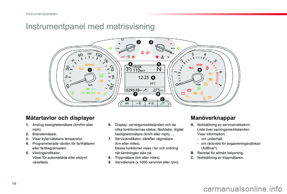 TOYOTA PROACE 2020 Bruksanvisningar (in Swedish) 16
Proace_sv_Chap01_instruments-de-bord_ed01-2019
Instrumentpanel med matrisvisning
1. Analog hastighetsmätare (km/tim eller m p h).2. Bränslemätare.3. Visar kylarvätskans temperatur.4. Programme TOYOTA PROACE 2020 Bruksanvisningar (in Swedish) 16
Proace_sv_Chap01_instruments-de-bord_ed01-2019
Instrumentpanel med matrisvisning
1. Analog hastighetsmätare (km/tim eller m p h).2. Bränslemätare.3. Visar kylarvätskans temperatur.4. Programme