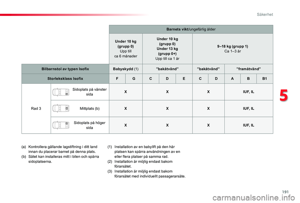 TOYOTA PROACE 2020 Bruksanvisningar (in Swedish) 191
Proace_sv_Chap05_securite_ed01-2019
Barnets vikt/ungefärlig ålder
Under 10 kg(grupp 0) Upp till ca 6 månader
Under 10 kg(grupp 0)Under 13 kg(gr upp 0+) Upp till ca 1 år
9 ‒18 kg (grupp 1) C TOYOTA PROACE 2020 Bruksanvisningar (in Swedish) 191
Proace_sv_Chap05_securite_ed01-2019
Barnets vikt/ungefärlig ålder
Under 10 kg(grupp 0) Upp till ca 6 månader
Under 10 kg(grupp 0)Under 13 kg(gr upp 0+) Upp till ca 1 år
9 ‒18 kg (grupp 1) C