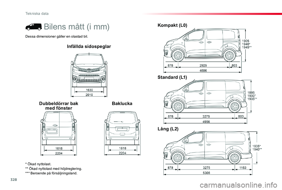 TOYOTA PROACE 2020  Bruksanvisningar (in Swedish) 328
Proace_sv_Chap09_caracteristiques-techniques_ed01-2019
Infällda sidospeglar
Dubbeldörrar bak med fönsterBaklucka
Kompakt (L0)
Standard (L1)
Lång (L2)
* Ökad nyttolast.** Ökad nyttolast med h