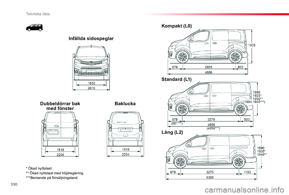TOYOTA PROACE 2020  Bruksanvisningar (in Swedish) 330
Proace_sv_Chap09_caracteristiques-techniques_ed01-2019
Infällda sidospeglar
Dubbeldörrar bak med fönsterBaklucka
Kompakt (L0)
Standard (L1)
Lång (L2)
* Ökad nyttolast.** Ökad nyttolast med h