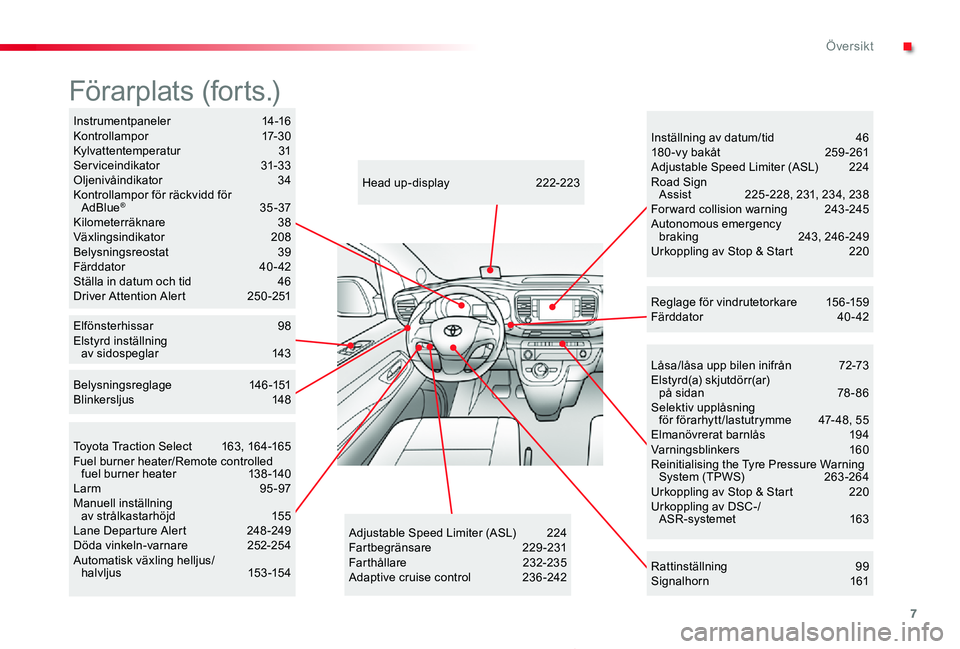 TOYOTA PROACE 2020 Bruksanvisningar (in Swedish) 7
Proace_sv_Chap00b_vue-ensemble_ed01-2019
Låsa/låsa upp bilen inifrån 72-73Elstyrd(a) skjutdörr(ar) på sidan 78 - 86Selektiv upplåsning för förarhytt/lastutrymme 47- 48, 55Elmanövrerat bar TOYOTA PROACE 2020 Bruksanvisningar (in Swedish) 7
Proace_sv_Chap00b_vue-ensemble_ed01-2019
Låsa/låsa upp bilen inifrån 72-73Elstyrd(a) skjutdörr(ar) på sidan 78 - 86Selektiv upplåsning för förarhytt/lastutrymme 47- 48, 55Elmanövrerat bar