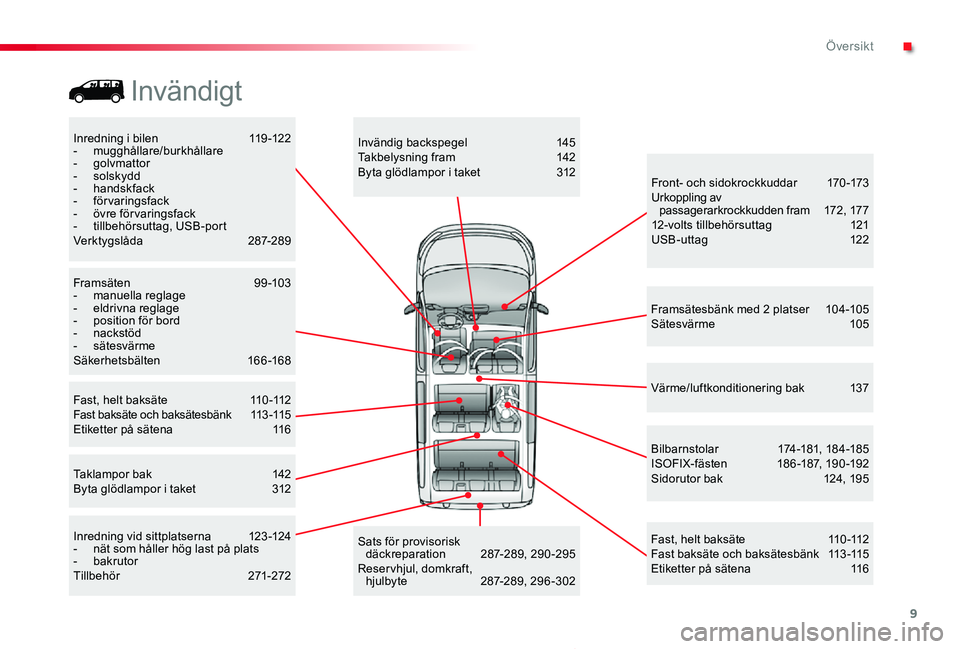 TOYOTA PROACE 2020  Bruksanvisningar (in Swedish) 9
Proace_sv_Chap00b_vue-ensemble_ed01-2019
Inredning i bilen  119-122- mugghållare/burkhållare- golvmattor- solskydd- handskfack- förvaringsfack-  övre för varingsfack-  tillbehörsuttag, USB-por