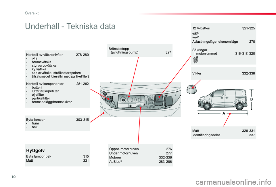 TOYOTA PROACE 2020  Bruksanvisningar (in Swedish) 10
Proace_sv_Chap00b_vue-ensemble_ed01-2019
Underhåll - Tekniska data
Måt t 328 - 331Identifieringsdelar  337
Bränslestopp  (avluftningspump)  327Kontroll av vätskenivåer  278 -280- olja- bromsv