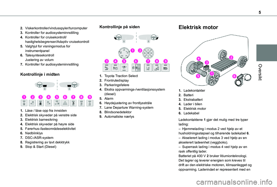 TOYOTA PROACE 2021  Instruksjoner for bruk (in Norwegian) 5
Oversikt
2.Viskerkontroller/vindusspyler/turcomputer
3.Kontroller for audiosysteminnstilling
4.Kontroller for cruisekontroll/hastighetsbegrenser/Adaptiv cruisekontroll
5.Valghjul for visningsmodus f