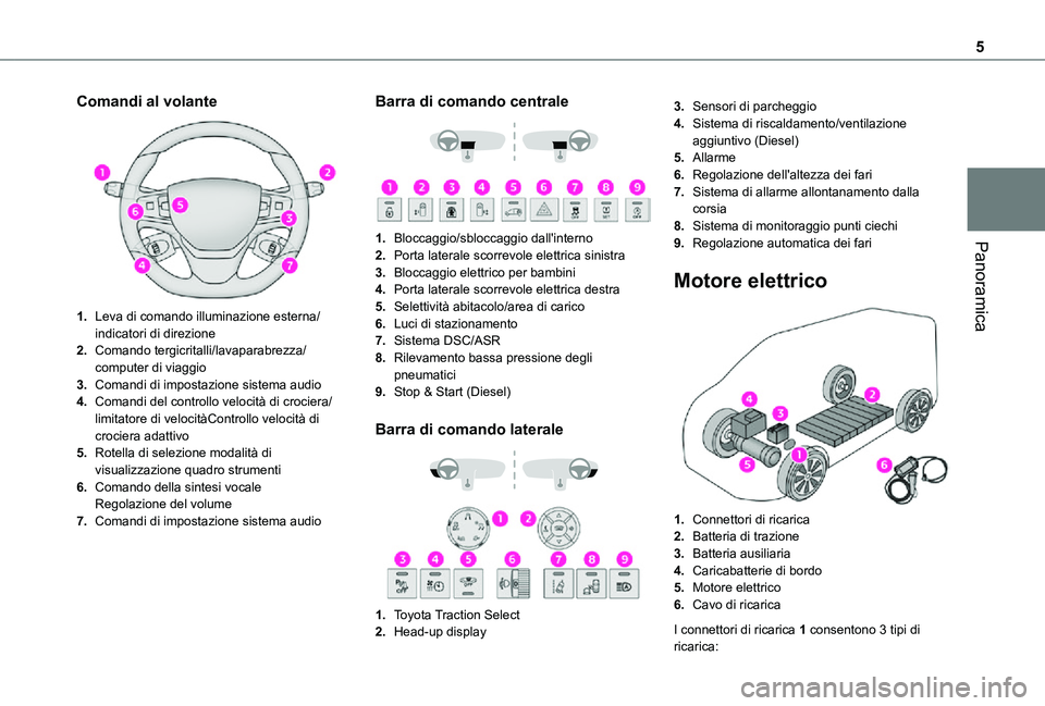 TOYOTA PROACE 2021  Manuale duso (in Italian) 5
Panoramica
Comandi al volante 
 
1.Leva di comando illuminazione esterna/indicatori di direzione
2.Comando tergicritalli/lavaparabrezza/computer di viaggio
3.Comandi di impostazione sistema audio
4.