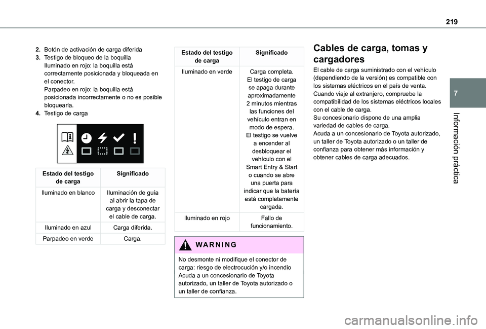 TOYOTA PROACE 2021 Manuale de Empleo (in Spanish) 219
Información práctica
7
2.Botón de activación de carga diferida
3.Testigo de bloqueo de la boquillaIluminado en rojo: la boquilla está correctamente posicionada y bloqueada en el conector.Parp TOYOTA PROACE 2021 Manuale de Empleo (in Spanish) 219
Información práctica
7
2.Botón de activación de carga diferida
3.Testigo de bloqueo de la boquillaIluminado en rojo: la boquilla está correctamente posicionada y bloqueada en el conector.Parp
