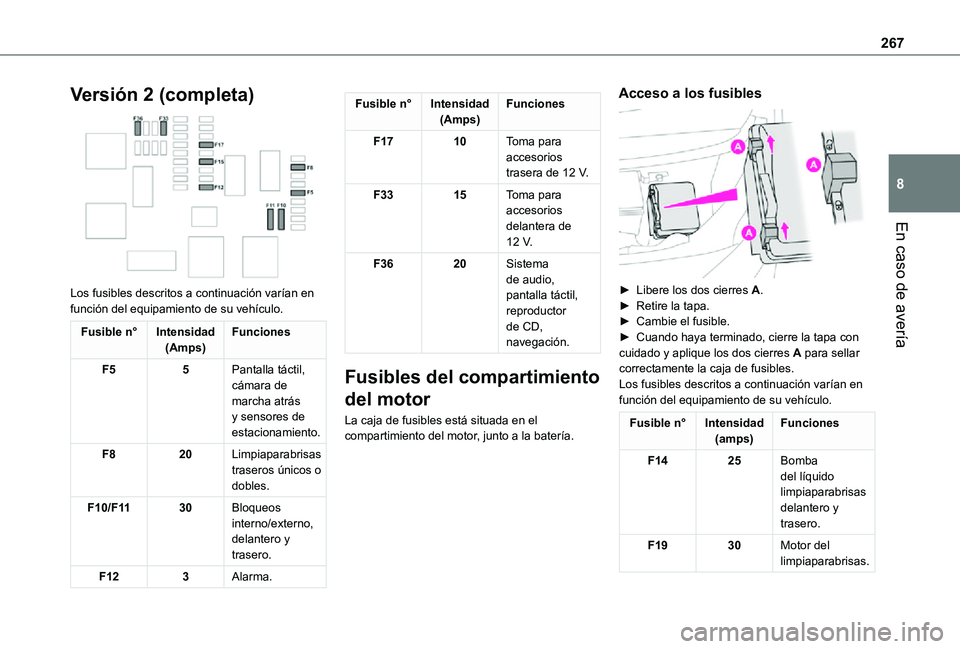 TOYOTA PROACE 2021  Manuale de Empleo (in Spanish) 267
En caso de avería
8
Versión 2 (completa) 
 
Los fusibles descritos a continuación varían en función del equipamiento de su vehículo.
Fusible n°Intensidad(Amps)Funciones
F55Pantalla táctil,