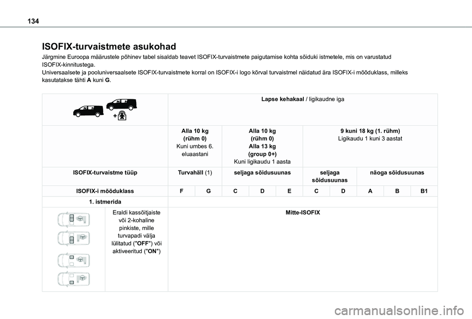 TOYOTA PROACE 2021 Kasutusjuhend (in Estonian) 134
ISOFIX-turvaistmete asukohad
Järgmine Euroopa määrustele põhinev tabel sisaldab teavet IS\
OFIX-turvaistmete paigutamise kohta sõiduki istmetele, mis on varusta\
tud ISOFIX-kinnitustega.Unive TOYOTA PROACE 2021 Kasutusjuhend (in Estonian) 134
ISOFIX-turvaistmete asukohad
Järgmine Euroopa määrustele põhinev tabel sisaldab teavet IS\
OFIX-turvaistmete paigutamise kohta sõiduki istmetele, mis on varusta\
tud ISOFIX-kinnitustega.Unive