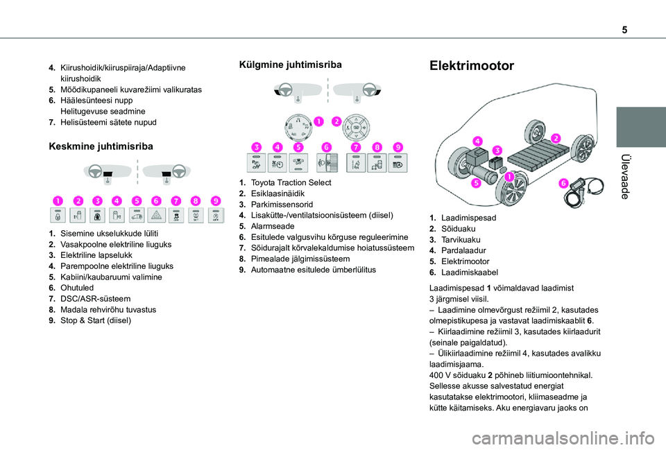 TOYOTA PROACE 2021  Kasutusjuhend (in Estonian) 5
Ülevaade
4.Kiirushoidik/kiiruspiiraja/Adaptiivne kiirushoidik
5.Mõõdikupaneeli kuvarežiimi valikuratas
6.Häälesünteesi nuppHelitugevuse seadmine
7.Helisüsteemi sätete nupud
Keskmine juhtimi