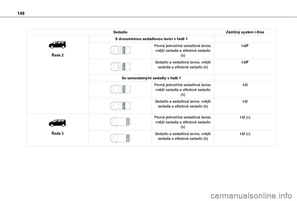 TOYOTA PROACE 2021 Návod na použití (in Czech) 148
SedadloZádržný systém i-Size
Řada 2
S dvoumístnou sedadlovou lavicí v řadě 1
Pevná jednodílná sedadlová lavice, vnější sedadla a středové sedadlo (b)
i-UF
Sedadlo a sed TOYOTA PROACE 2021 Návod na použití (in Czech) 148
SedadloZádržný systém i-Size
Řada 2
S dvoumístnou sedadlovou lavicí v řadě 1
Pevná jednodílná sedadlová lavice, vnější sedadla a středové sedadlo (b)
i-UF
Sedadlo a sed