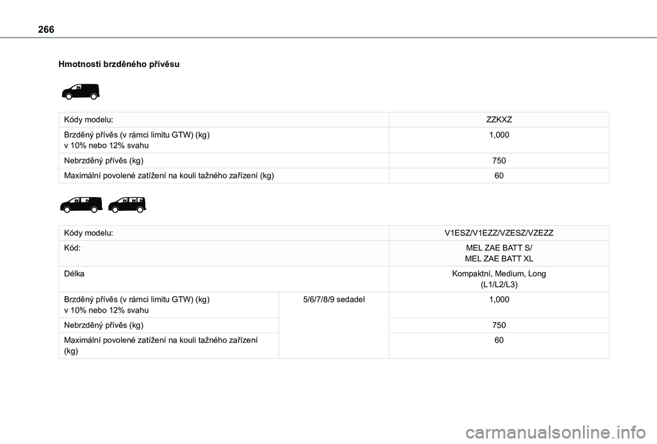 TOYOTA PROACE 2021  Návod na použití (in Czech) 266
Hmotnosti brzděného přívěsu 
 
Kódy modelu:ZZKXZ
Brzděný přívěs (v rámci limitu GTW) (kg)v 10% nebo 12% svahu1,000
Nebrzděný přívěs (kg)750
Maximální povolené zatížení na ko
