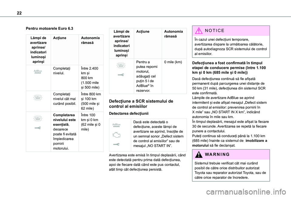 TOYOTA PROACE 2021 Manual de utilizare (in Romanian) 22
Pentru motoarele Euro 6.3
Lămpi de avertizare aprinse/indicatori luminoși aprinși
AcțiuneAutonomia rămasă
Completați nivelul.Între 2.400 km și
800 km (1.500 mile și 500 mile)
Comp TOYOTA PROACE 2021 Manual de utilizare (in Romanian) 22
Pentru motoarele Euro 6.3
Lămpi de avertizare aprinse/indicatori luminoși aprinși
AcțiuneAutonomia rămasă
Completați nivelul.Între 2.400 km și
800 km (1.500 mile și 500 mile)
Comp