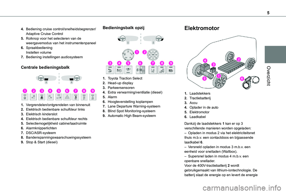 TOYOTA PROACE 2021 Instructieboekje (in Dutch) 5
Overzicht
4.Bediening cruise control/snelheidsbegrenzer/Adaptive Cruise Control
5.Rolknop voor het selecteren van de weergavemodus van het instrumentenpaneel
6.SpraakbedieningInstellen volume
7.Bedi TOYOTA PROACE 2021 Instructieboekje (in Dutch) 5
Overzicht
4.Bediening cruise control/snelheidsbegrenzer/Adaptive Cruise Control
5.Rolknop voor het selecteren van de weergavemodus van het instrumentenpaneel
6.SpraakbedieningInstellen volume
7.Bedi