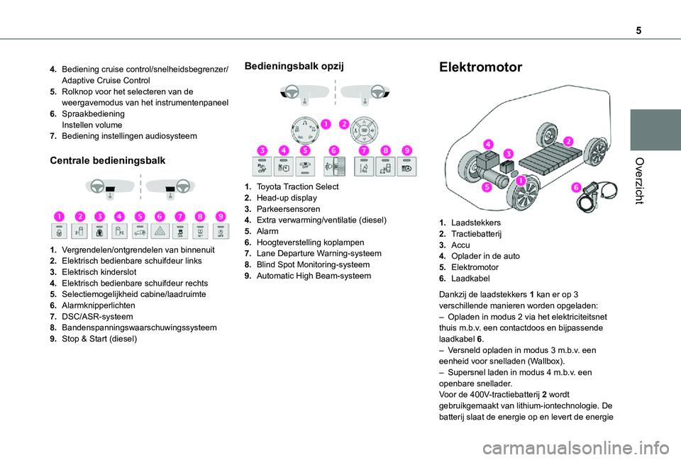 TOYOTA PROACE 2021  Instructieboekje (in Dutch) 5
Overzicht
4.Bediening cruise control/snelheidsbegrenzer/Adaptive Cruise Control
5.Rolknop voor het selecteren van de weergavemodus van het instrumentenpaneel
6.SpraakbedieningInstellen volume
7.Bedi