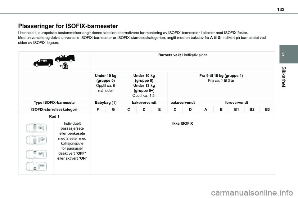 TOYOTA PROACE 2022 Instruksjoner for bruk (in Norwegian) 133
Sikkerhet
5
Plasseringer for ISOFIX-barneseter
I henhold til europeiske bestemmelser angir denne tabellen alternativene f\
or montering av ISOFIX-barneseter i bilseter med ISOFIX-fester.Med univer TOYOTA PROACE 2022 Instruksjoner for bruk (in Norwegian) 133
Sikkerhet
5
Plasseringer for ISOFIX-barneseter
I henhold til europeiske bestemmelser angir denne tabellen alternativene f\
or montering av ISOFIX-barneseter i bilseter med ISOFIX-fester.Med univer
