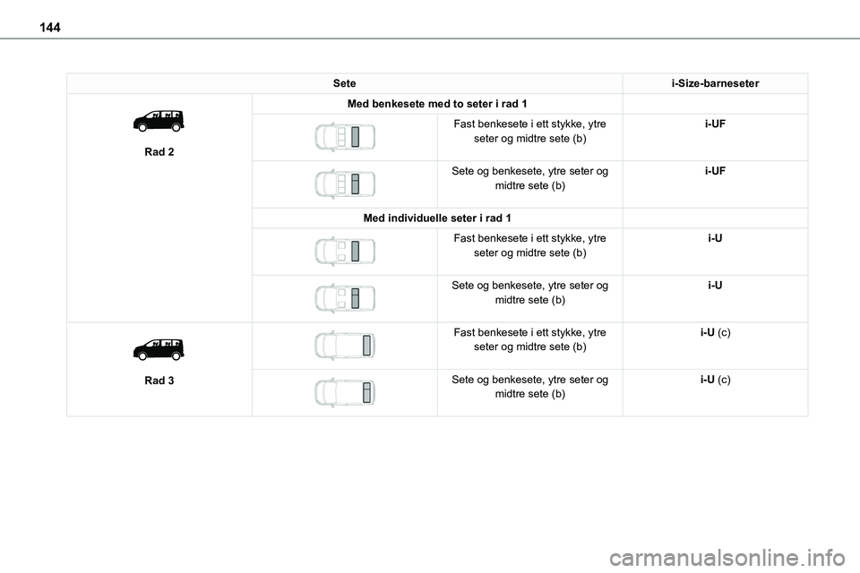 TOYOTA PROACE 2022 Instruksjoner for bruk (in Norwegian) 144
Setei-Size-barneseter
Rad 2
Med benkesete med to seter i rad 1
Fast benkesete i ett stykke, ytre seter og midtre sete (b)i-UF
Sete og benkesete, ytre seter og midtre sete (b)i-UF
Med ind TOYOTA PROACE 2022 Instruksjoner for bruk (in Norwegian) 144
Setei-Size-barneseter
Rad 2
Med benkesete med to seter i rad 1
Fast benkesete i ett stykke, ytre seter og midtre sete (b)i-UF
Sete og benkesete, ytre seter og midtre sete (b)i-UF
Med ind
