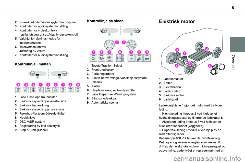 TOYOTA PROACE 2022 Instruksjoner for bruk (in Norwegian) 5
Oversikt
2.Viskerkontroller/vindusspyler/turcomputer
3.Kontroller for audiosysteminnstilling
4.Kontroller for cruisekontroll/hastighetsbegrenser/Adaptiv cruisekontroll
5.Valghjul for visningsmodus f TOYOTA PROACE 2022 Instruksjoner for bruk (in Norwegian) 5
Oversikt
2.Viskerkontroller/vindusspyler/turcomputer
3.Kontroller for audiosysteminnstilling
4.Kontroller for cruisekontroll/hastighetsbegrenser/Adaptiv cruisekontroll
5.Valghjul for visningsmodus f