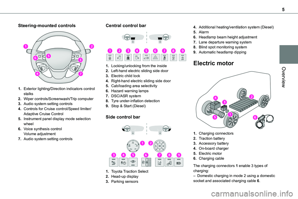 TOYOTA PROACE 2022 Owners Manual (in English) 5
Overview
Steering-mounted controls
1.Exterior lighting/Direction indicators control stalks
2.Wiper controls/Screenwash/Trip computer
3.Audio system setting controls
4.Controls for Cruise control/ TOYOTA PROACE 2022 Owners Manual (in English) 5
Overview
Steering-mounted controls
1.Exterior lighting/Direction indicators control stalks
2.Wiper controls/Screenwash/Trip computer
3.Audio system setting controls
4.Controls for Cruise control/