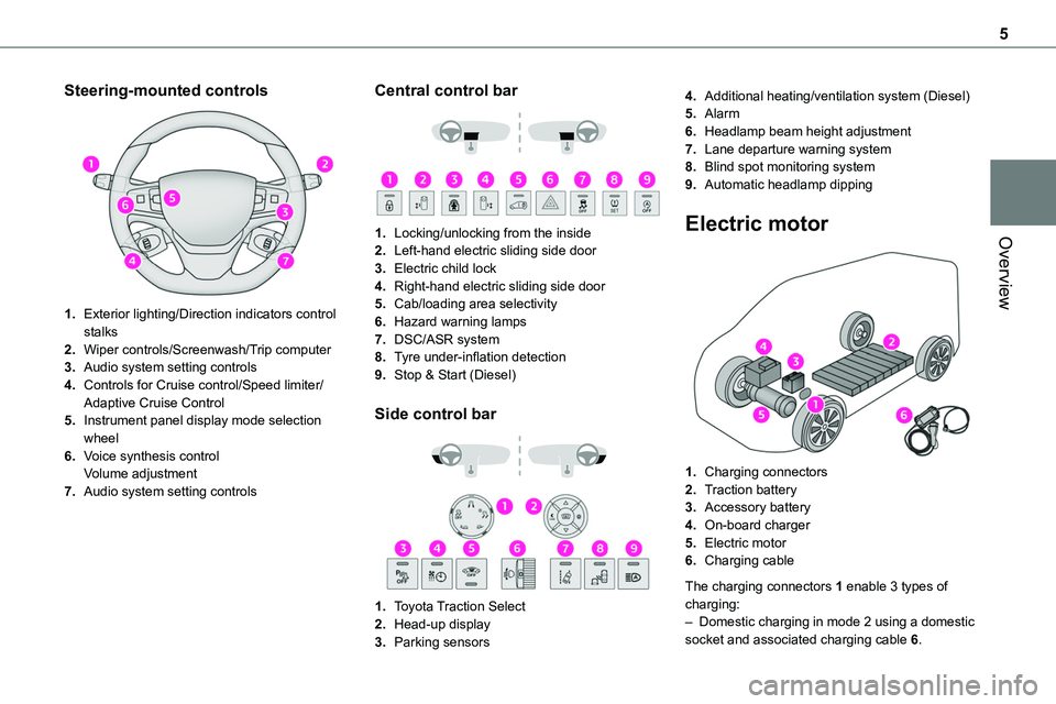 TOYOTA PROACE 2022  Owners Manual (in English) 5
Overview
Steering-mounted controls 
 
1.Exterior lighting/Direction indicators control stalks
2.Wiper controls/Screenwash/Trip computer
3.Audio system setting controls
4.Controls for Cruise control/