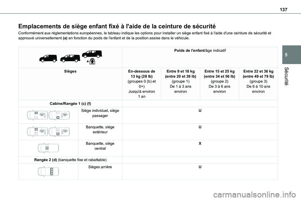 TOYOTA PROACE 2022 Notices Demploi (in French) 137
Sécurité
5
Emplacements de siège enfant fixé à l'aide de la ceinture de sécurité
Conformément aux réglementations européennes, le tableau indique les options pour installer un siège TOYOTA PROACE 2022 Notices Demploi (in French) 137
Sécurité
5
Emplacements de siège enfant fixé à l'aide de la ceinture de sécurité
Conformément aux réglementations européennes, le tableau indique les options pour installer un siège
