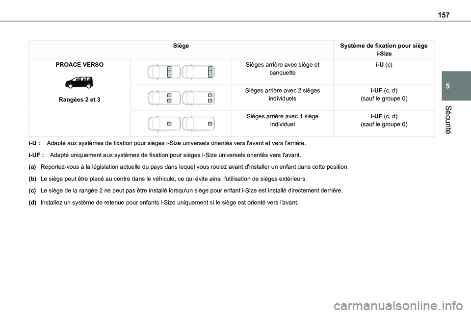 TOYOTA PROACE 2022 Notices Demploi (in French) 157
Sécurité
5
SiègeSystème de fixation pour siège i-Size
PROACE VERSO
Rangées 2 et 3
Sièges arrière avec siège et banquettei-U (c)
Sièges arrière avec 2 sièges individuelsi-UF TOYOTA PROACE 2022 Notices Demploi (in French) 157
Sécurité
5
SiègeSystème de fixation pour siège i-Size
PROACE VERSO
Rangées 2 et 3
Sièges arrière avec siège et banquettei-U (c)
Sièges arrière avec 2 sièges individuelsi-UF