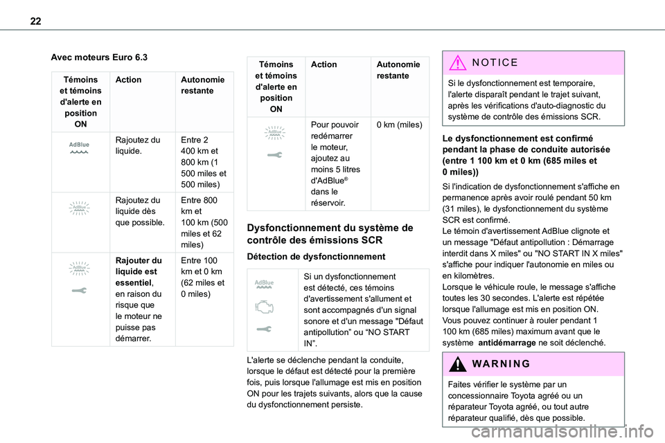 TOYOTA PROACE 2022 Notices Demploi (in French) 22
Avec moteurs Euro 6.3
Témoins et témoins d'alerte en position ON
ActionAutonomie restante
Rajoutez du liquide.Entre 2 400 km et 800 km (1 500 miles et 500 miles)
Rajoutez du liquide d TOYOTA PROACE 2022 Notices Demploi (in French) 22
Avec moteurs Euro 6.3
Témoins et témoins d'alerte en position ON
ActionAutonomie restante
Rajoutez du liquide.Entre 2 400 km et 800 km (1 500 miles et 500 miles)
Rajoutez du liquide d