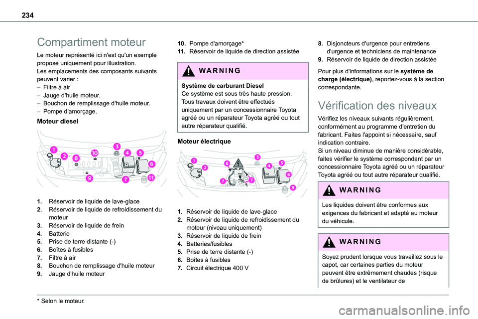 TOYOTA PROACE 2022  Notices Demploi (in French) 234
Compartiment moteur
Le moteur représenté ici n'est qu'un exemple proposé uniquement pour illustration.Les emplacements des composants suivants peuvent varier :– Filtre à air– Jauge