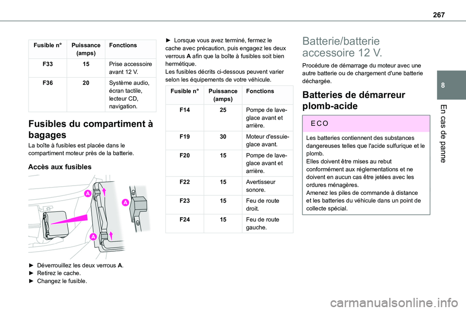 TOYOTA PROACE 2022 Notices Demploi (in French) 267
En cas de panne
8
Fusible n°Puissance(amps)Fonctions
F3315Prise accessoire avant 12 V.
F3620Système audio, écran tactile, lecteur CD, navigation.
Fusibles du compartiment à
bagages
La boîte TOYOTA PROACE 2022 Notices Demploi (in French) 267
En cas de panne
8
Fusible n°Puissance(amps)Fonctions
F3315Prise accessoire avant 12 V.
F3620Système audio, écran tactile, lecteur CD, navigation.
Fusibles du compartiment à
bagages
La boîte