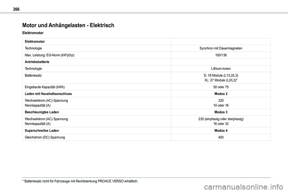TOYOTA PROACE 2022  Betriebsanleitungen (in German) 266
Motor und Anhängelasten - Elektrisch
Elektromotor
Elektromotor
TechnologieSynchron mit Dauermagneten
Max. Leistung: EG-Norm (kW)/(hp)100/136
Antriebsbatterie
TechnologieLithium-Ionen
Batteriesatz