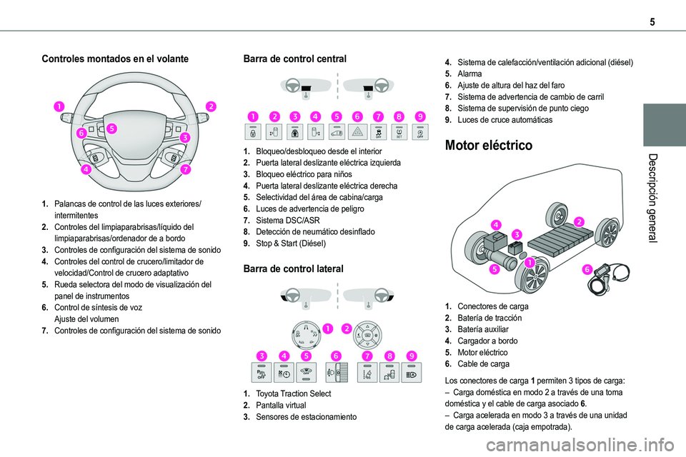 TOYOTA PROACE 2022  Manuale de Empleo (in Spanish) 5
Descripción general
Controles montados en el volante 
 
1.Palancas de control de las luces exteriores/intermitentes
2.Controles del limpiaparabrisas/líquido del limpiaparabrisas/ordenador de a bor