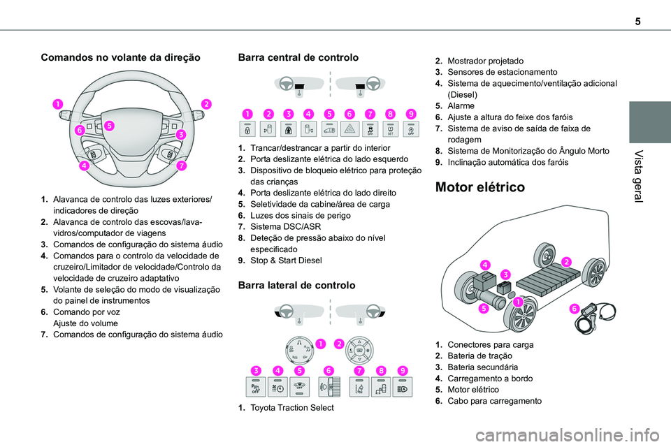 TOYOTA PROACE 2022  Manual de utilização (in Portuguese) 5
Vista geral
Comandos no volante da direção 
 
1.Alavanca de controlo das luzes exteriores/indicadores de direção
2.Alavanca de controlo das escovas/lava-vidros/computador de viagens
3.Comandos d