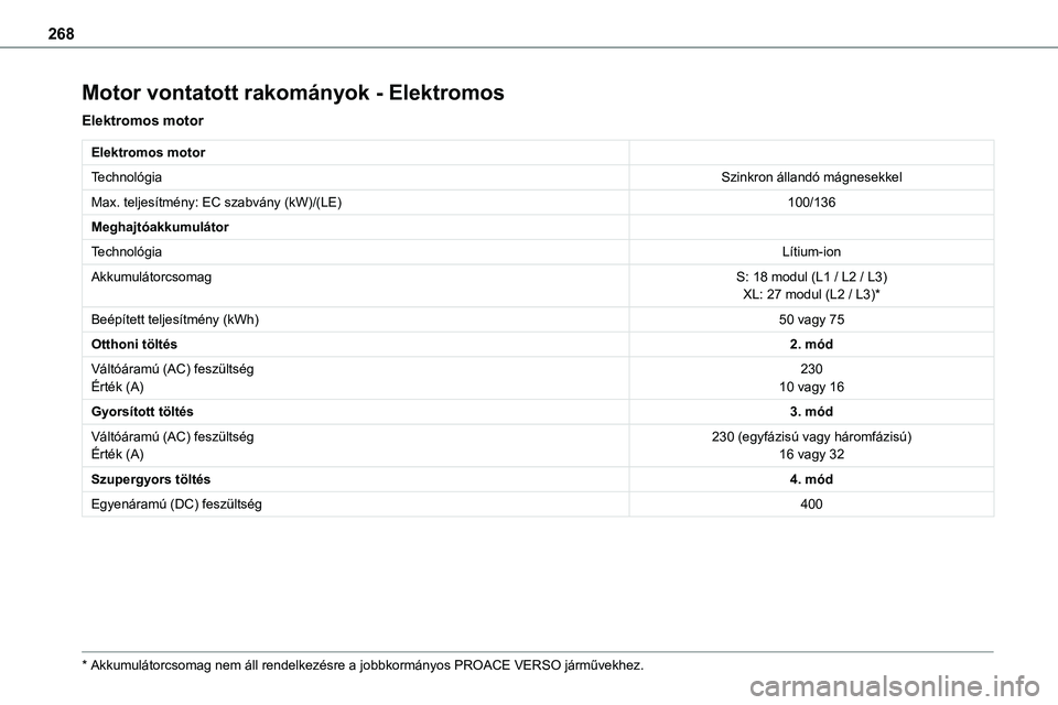 TOYOTA PROACE 2022 Kezelési útmutató (in Hungarian) 268
Motor vontatott rakományok - Elektromos
Elektromos motor
Elektromos motor
TechnológiaSzinkron állandó mágnesekkel
Max. teljesítmény: EC szabvány (kW)/(LE)100/136
Meghajtóakkumulátor
Tech TOYOTA PROACE 2022 Kezelési útmutató (in Hungarian) 268
Motor vontatott rakományok - Elektromos
Elektromos motor
Elektromos motor
TechnológiaSzinkron állandó mágnesekkel
Max. teljesítmény: EC szabvány (kW)/(LE)100/136
Meghajtóakkumulátor
Tech