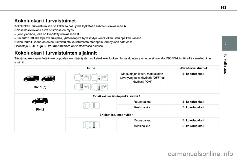 TOYOTA PROACE 2022 Omistajan Käsikirja (in Finnish) 143
Turvallisuus
5
Kokoluokan i turvaistuimet
Kokoluokan i turvaistuimissa on kaksi salpaa, jotka kytketään kaht\
een renkaaseen A.Näissä kokoluokan i turvaistuimissa on myös:– joko ylähihna, TOYOTA PROACE 2022 Omistajan Käsikirja (in Finnish) 143
Turvallisuus
5
Kokoluokan i turvaistuimet
Kokoluokan i turvaistuimissa on kaksi salpaa, jotka kytketään kaht\
een renkaaseen A.Näissä kokoluokan i turvaistuimissa on myös:– joko ylähihna,