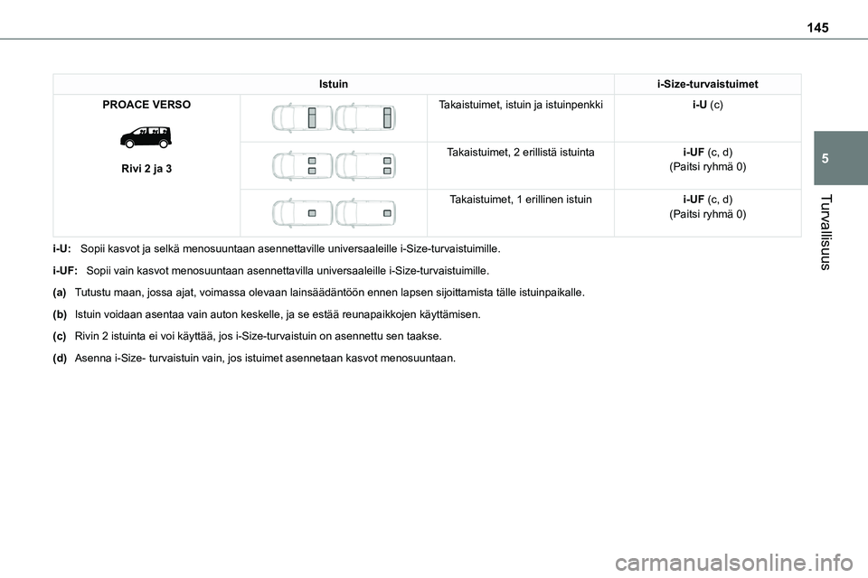 TOYOTA PROACE 2022 Omistajan Käsikirja (in Finnish) 145
Turvallisuus
5
Istuini-Size-turvaistuimet
PROACE VERSO
Rivi 2 ja 3
Takaistuimet, istuin ja istuinpenkkii-U (c)
Takaistuimet, 2 erillistä istuintai-UF (c, d)(Paitsi ryhmä 0)
Takais TOYOTA PROACE 2022 Omistajan Käsikirja (in Finnish) 145
Turvallisuus
5
Istuini-Size-turvaistuimet
PROACE VERSO
Rivi 2 ja 3
Takaistuimet, istuin ja istuinpenkkii-U (c)
Takaistuimet, 2 erillistä istuintai-UF (c, d)(Paitsi ryhmä 0)
Takais