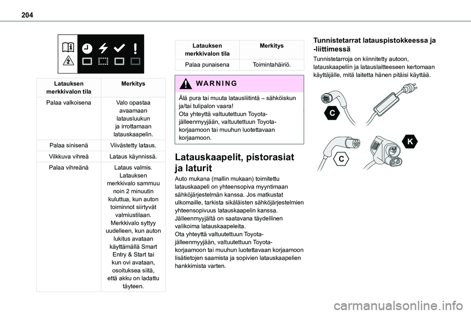 TOYOTA PROACE 2022  Omistajan Käsikirja (in Finnish) 204
 
Latauksen merkkivalon tilaMerkitys
Palaa valkoisenaValo opastaa 
avaamaan latausluukun ja irrottamaan latauskaapelin.
Palaa sinisenäViivästetty lataus.
Vilkkuva vihreäLataus käynnissä.
Pala