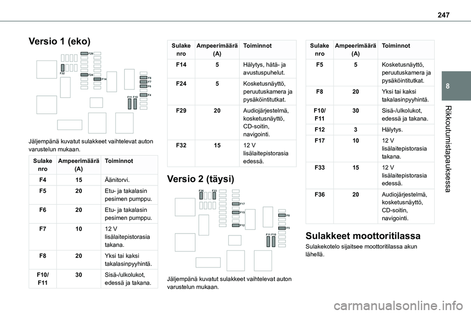 TOYOTA PROACE 2022  Omistajan Käsikirja (in Finnish) 247
Rikkoutumistapauksessa
8
Versio 1 (eko) 
 
Jäljempänä kuvatut sulakkeet vaihtelevat auton varustelun mukaan.
Sulake nroAmpeerimäärä(A)Toiminnot
F415Äänitorvi.
F520Etu- ja takalasin pesimen