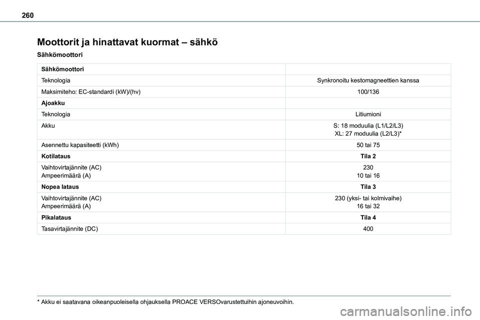 TOYOTA PROACE 2022 Omistajan Käsikirja (in Finnish) 260
Moottorit ja hinattavat kuormat – sähkö
Sähkömoottori
Sähkömoottori
TeknologiaSynkronoitu kestomagneettien kanssa
Maksimiteho: EC-standardi (kW)/(hv)100/136
Ajoakku
TeknologiaLitiumioni
Ak TOYOTA PROACE 2022 Omistajan Käsikirja (in Finnish) 260
Moottorit ja hinattavat kuormat – sähkö
Sähkömoottori
Sähkömoottori
TeknologiaSynkronoitu kestomagneettien kanssa
Maksimiteho: EC-standardi (kW)/(hv)100/136
Ajoakku
TeknologiaLitiumioni
Ak