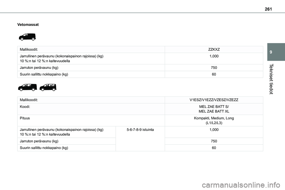 TOYOTA PROACE 2022  Omistajan Käsikirja (in Finnish) 261
Tekniset tiedot
9
Vetomassat 
 
Mallikoodit:ZZKXZ
Jarrullinen perävaunu (kokonaispainon rajoissa) (kg)10 %:n tai 12 %:n kaltevuudella1,000
Jarruton perävaunu (kg)750
Suurin sallittu nokkapaino (